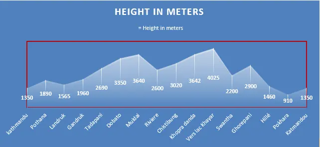 Annapurna Khopra Ridge Height