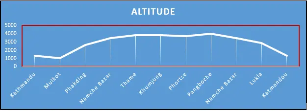 Everest Comfort Monastery Height