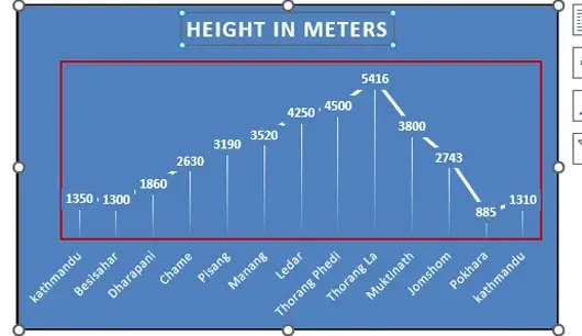 annapurana short height